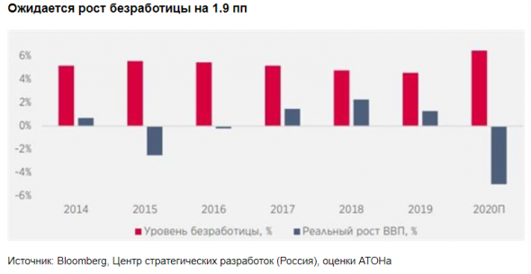 HeadHunter сохраняет лидирующие позиции на российском рынке - Атон