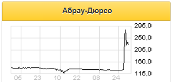 Акции Абрау-Дюрсо - интересная инвестидея на российском рынке - Московские партнеры