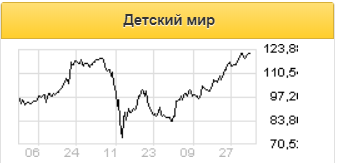 Дивидендный фактор будет поддерживать акции Детского мира - ИК QBF