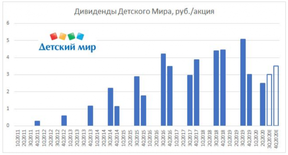 Дивидендный фактор будет поддерживать акции Детского мира - ИК QBF