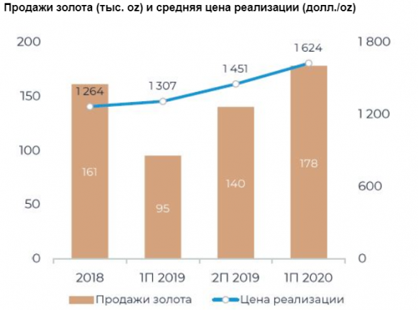 Акции Норникеля отыграли последствия аварии на ТЭЦ-3 - Велес Капитал