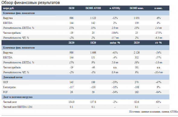 Ожидается улучшение финпоказателей Лукойла во втором полугодии - Атон