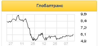 Чистая выручка Globaltrans за первое полугодие может сократиться на 25% - Газпромбанк