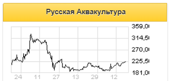 Русская аквакультура является интересным таргетом для потенциальных инвестиций - Московские партнеры