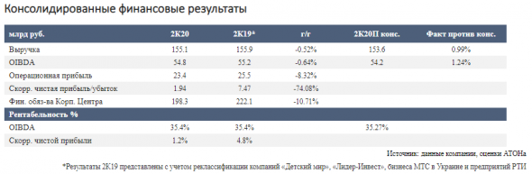 Система представила стабильные результаты - Атон