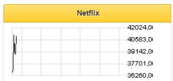 Netflix не сможет быстро увеличить свою долю на рынке РФ - Альфа-Банк