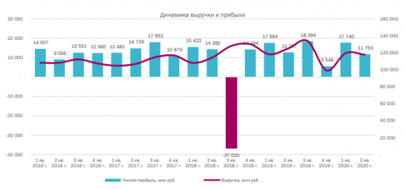 Со снятием ограничительных мер между странами, МТС продолжит показывать положительную динамику - КИТФинанс Брокер