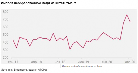 Привлекательность акций Норникеля повышается, потенциал роста - 34% - Атон