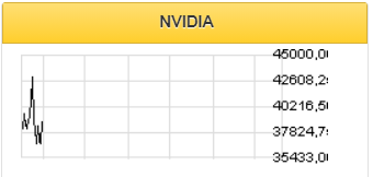 NVIDIA может столкнуться с проблемами в сделке по покупке разработчика чипов Arm - Финам