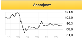 Аэрофлоту придется предложить значительный дисконт к текущей рыночной стоимости акций - Атон