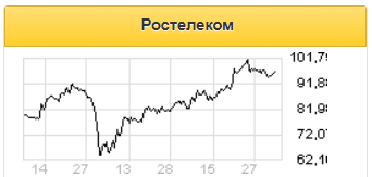 Развитие продуктовой линейки в сторону PaaS позволит Ростелекому охватить допсегменты облачного рынка - Газпромбанк