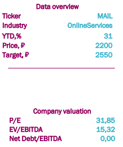 MSCI Russia добавит в друзья Mail.ru? - КИТ Финанс Брокер