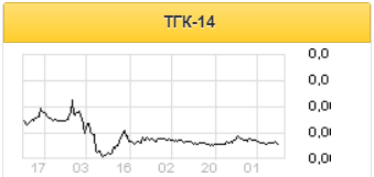 Третий квартал может оказаться для ТГК-14 слабым - Велес Капитал