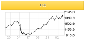 Объединение Яндекса и Тинькофф создает серьезную конкуренцию всему банковскому сектору - Промсвязьбанк