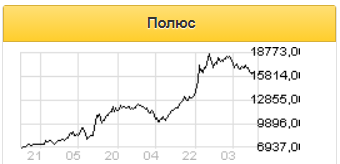 Проект Сухой Лог существенно повысит уровень добычи золота Полюса - Промсвязьбанк