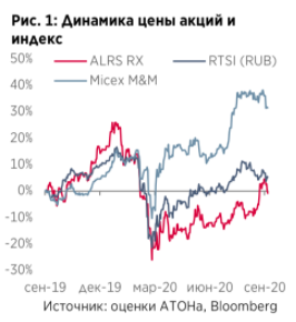 Восстановление алмазного рынка продолжается, но с заметными трудностями - Атон