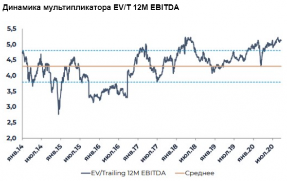 Во второй половине года бизнес МТС начнет постепенное восстановление - Велес Капитал