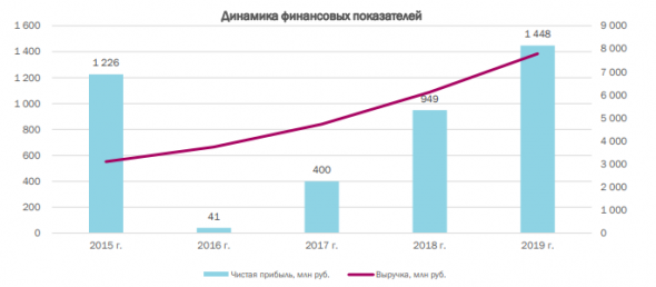 HeadHunter - листинг на Московской бирже - КИТ Финанс Брокер