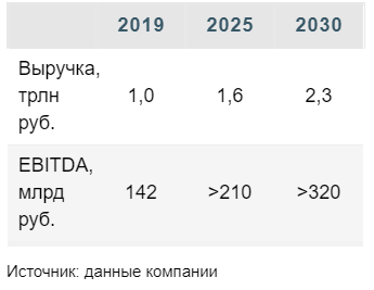 Стратегия Интер РАО не удивила - Финам