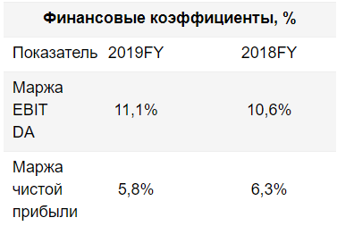 Lowe's является перспективной компанией для вложений - Финам