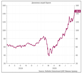 Square – это история роста в финансовом секторе - КИТ Финанс Брокер