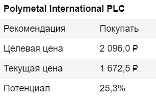 Polymetal - растущая компания на "горячем" рынке - Финам