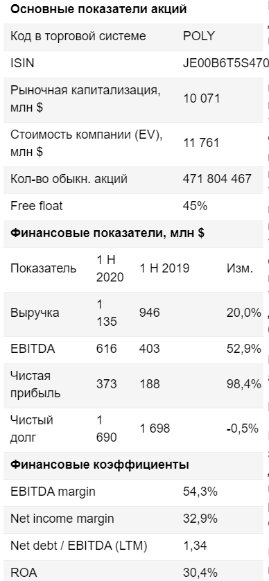 Polymetal - растущая компания на "горячем" рынке - Финам