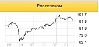 Несмотря на влияние пандемии, телекомы сохраняют устойчивость - Атон