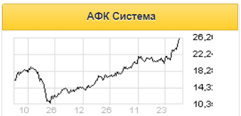 Часть активов Системы может быть выведена на IPO - Атон