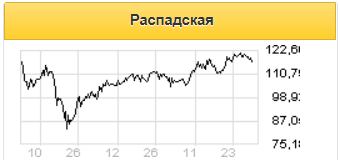 Акции металлургов третьего эшелона оставляют все меньше возможностей для инвестиций - Атон