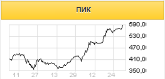 Драйверами роста для показателей Группы ПИК выступают низкие ставки по ипотеке - Фридом Финанс