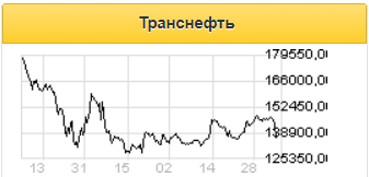 Определенность в тарифной политике Транснефти снижает риски для <a class=