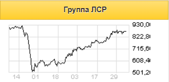 Потенциал роста в акциях Группы ЛСР пока не отыгран - Фридом Финанс