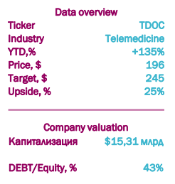 Teladoc Health - медицина будущего - КИТ Финанс Брокер