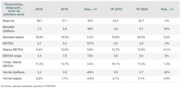 На взлетной полосе IPO Самолет - Финам