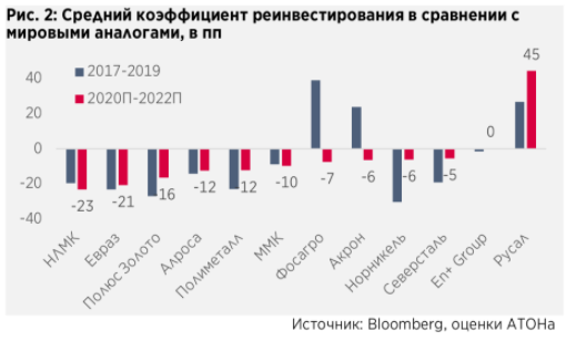 Металлы и добыча. Проверяем тезис о недоинвестировании - Атон