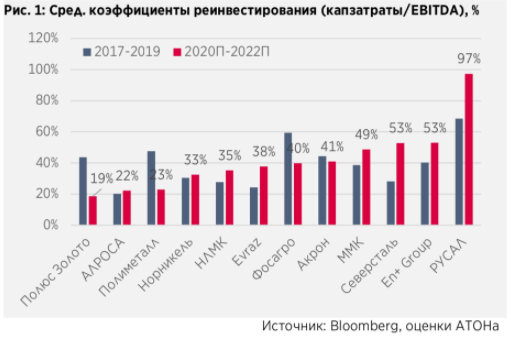 Металлы и добыча. Проверяем тезис о недоинвестировании - Атон