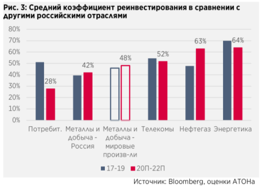 Металлы и добыча. Проверяем тезис о недоинвестировании - Атон