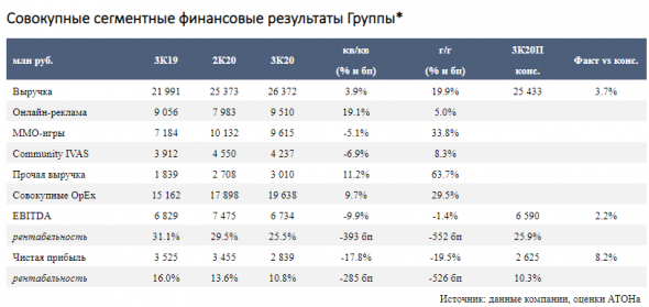 Сервис заказа такси Mail.Ru поймал волну восстановления - Атон