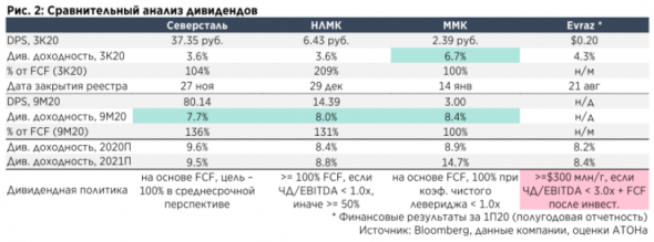 Северсталь - бесспорный лидер по рентабельности в стальном секторе - Атон