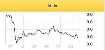 ВТБ планирует выплачивать 50% прибыли в качестве <a class=