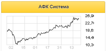 Выход Ozon на Nasdaq позволит повысить ценность бренда Системы - Фридом Финанс