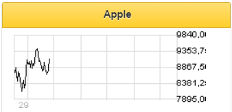 Акции Apple могут двинуться к годовым максимумам до конца декабря - Фридом Финанс