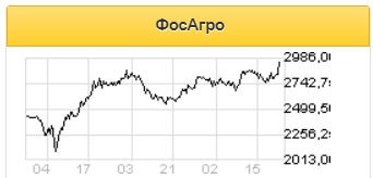 ФосАгро сохраняет мягкую дивидендную политику, несмотря на кризис - Фридом Финанс