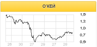 ГДР О'Кей могут быть интересны как частным инвесторам, так и пенсионным фондам - Газпромбанк