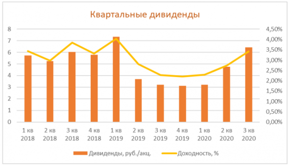 НЛМК в новом цикле роста - Финам