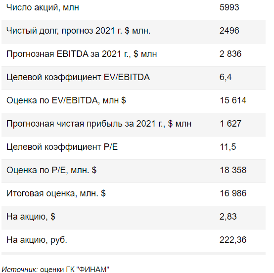 НЛМК в новом цикле роста - Финам