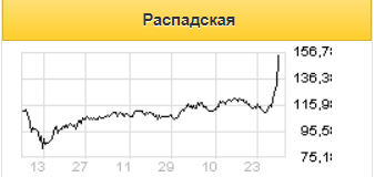 Сделка с Распадской не меняет текущую оценку Евраза - Альфа-Банк