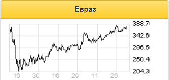 Сделка с Распадской не меняет текущую оценку Евраза - Альфа-Банк