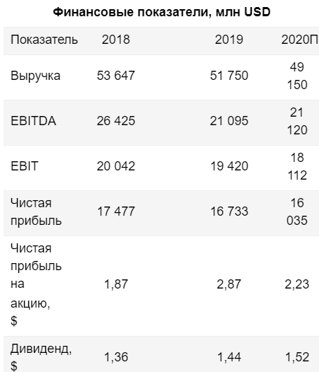 Pfizer - недооцененный фармгигант - Финам